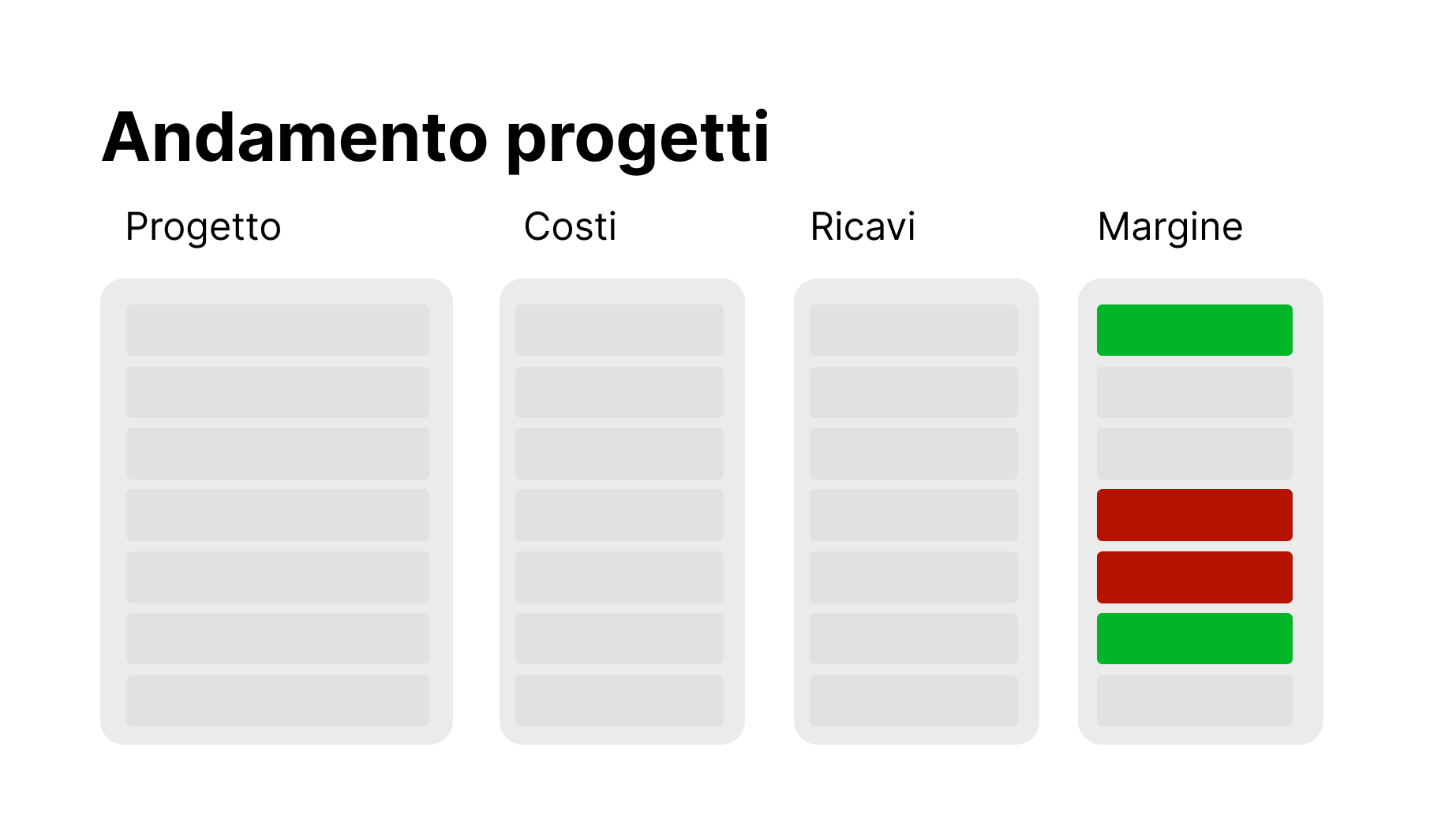 Andamento progetti
