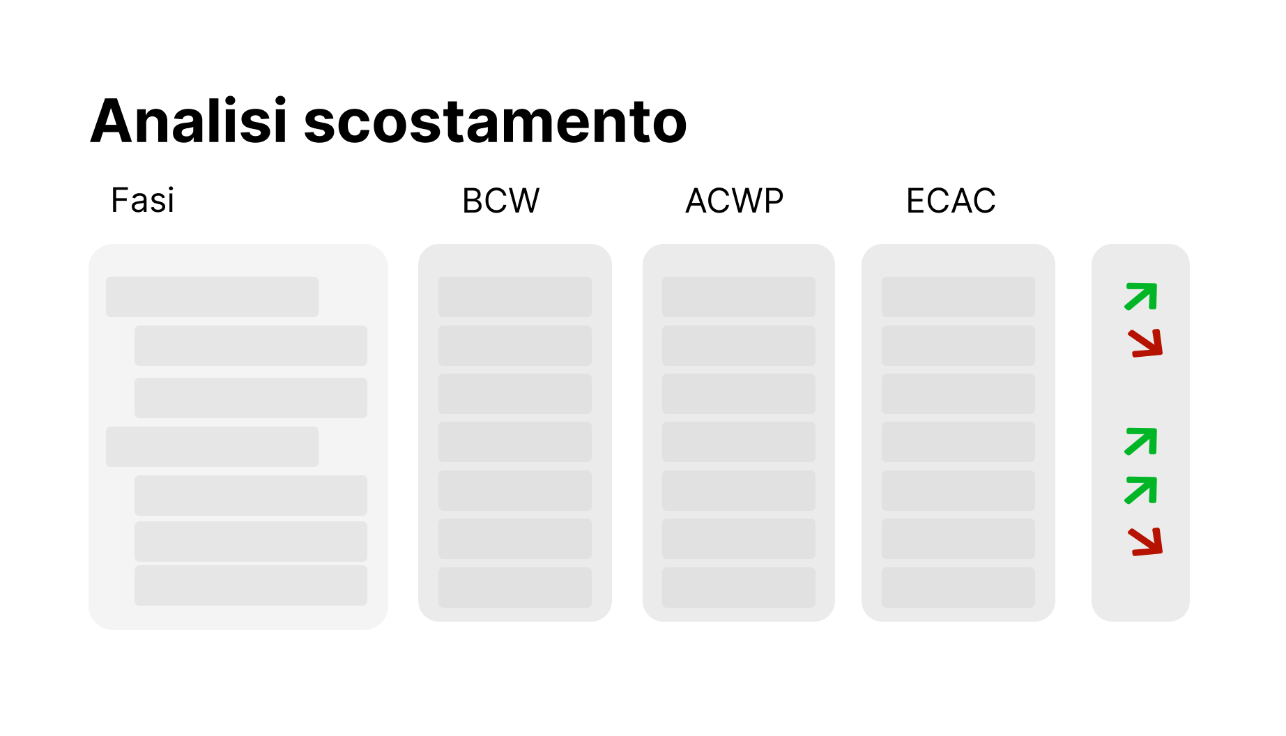 Flusso del cantiere e del software edilizia Atlante