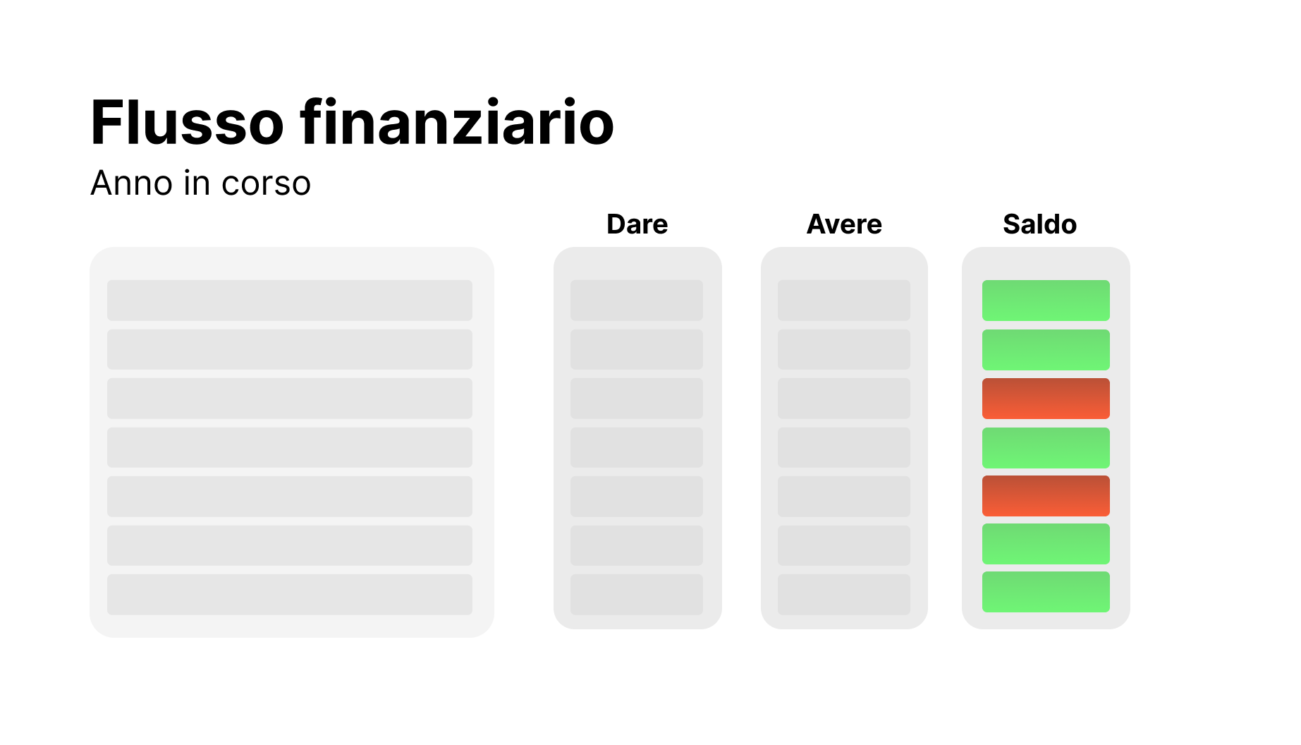 Il cantiere e il software edilizia finanziario