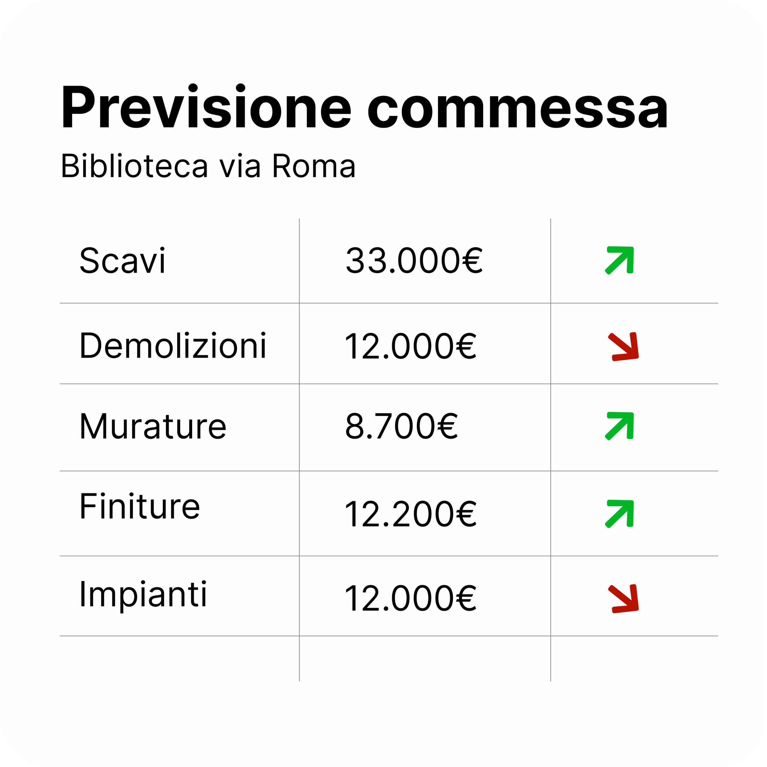 Software per la gestione commessa Atlante Edilizia
